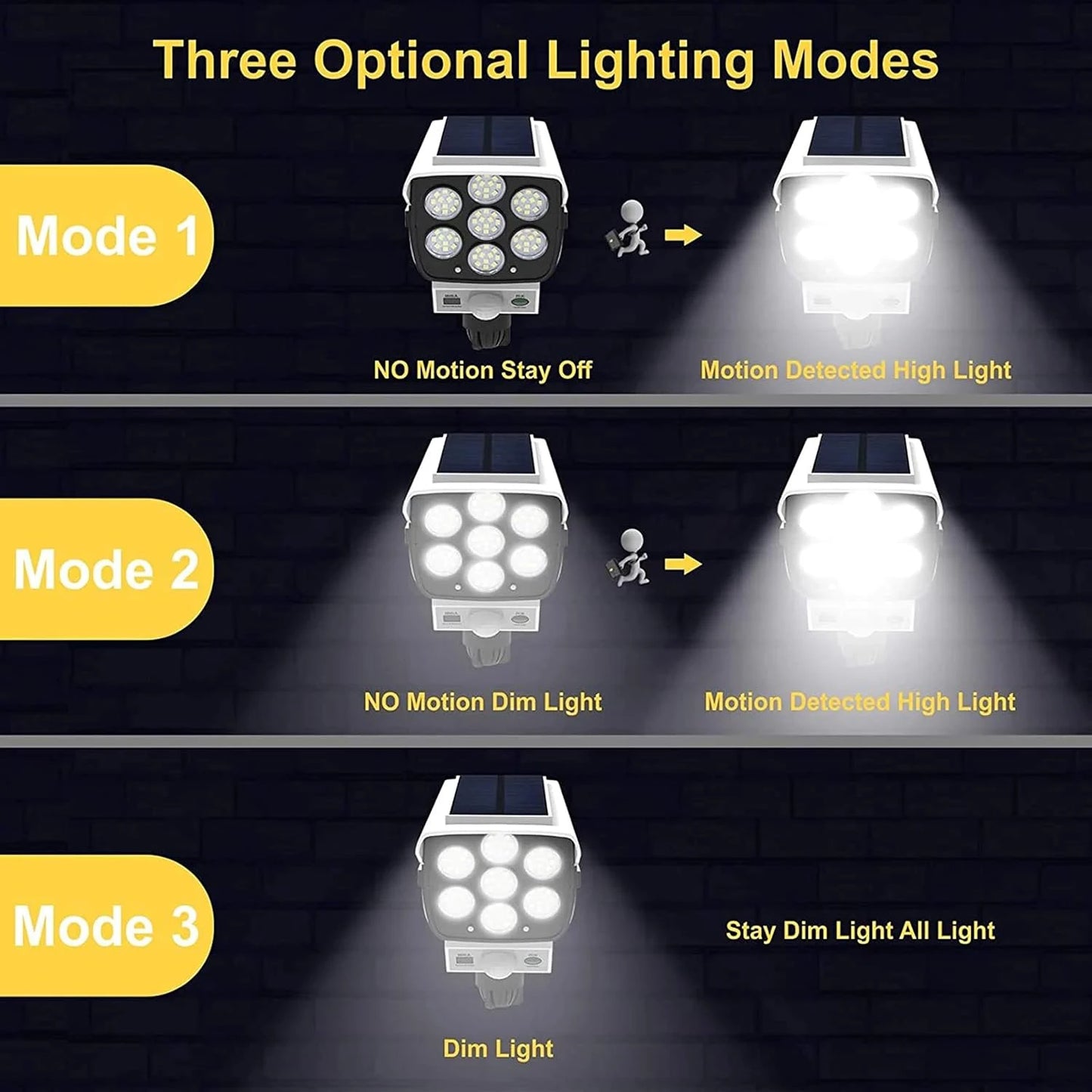 LED prožektorius